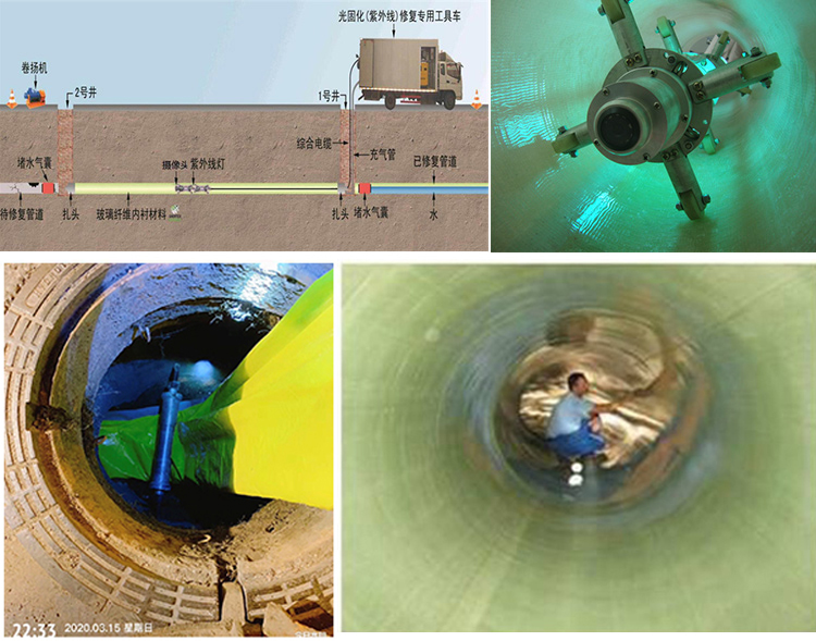 赵西垸林场UV-CIPP内衬修复