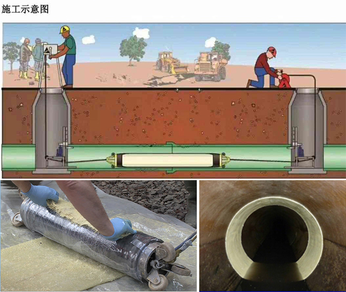 赵西垸林场管道局部点状修复